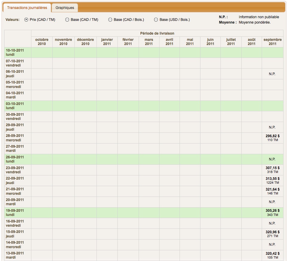 Tableau prix compil&eacute;s FPCCQ